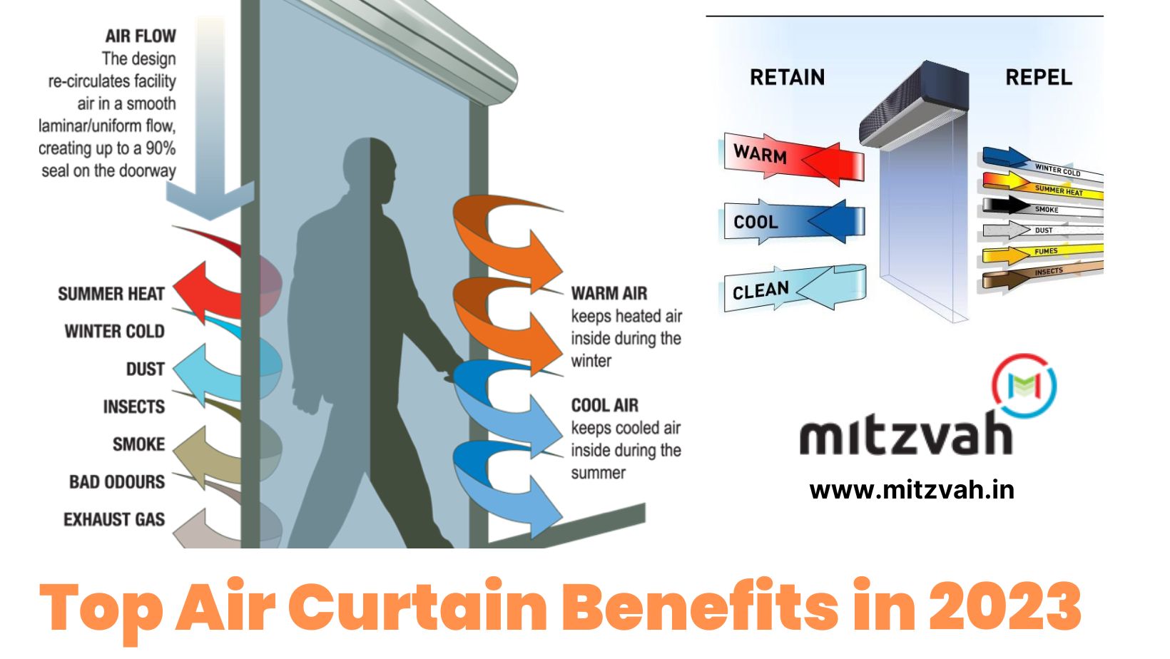 Enhancing Indoor Comfort and Energy Efficiency: Unveiling the Benefits of Air Curtains in 2023