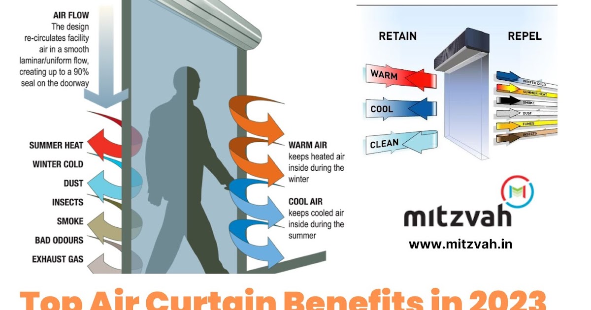 New High-Efficiency Air Curtain in 2023 - Mitzvah Curtain