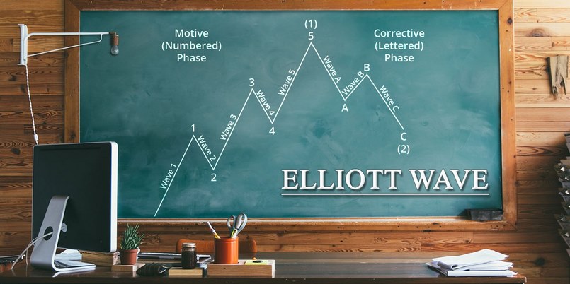 Sóng Elliott là gì? Cấu trúc và 3 quy tắc của sóng Elliott