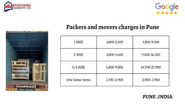 Make your move easy in affordable rates in Pune|Rehousing packers and movers