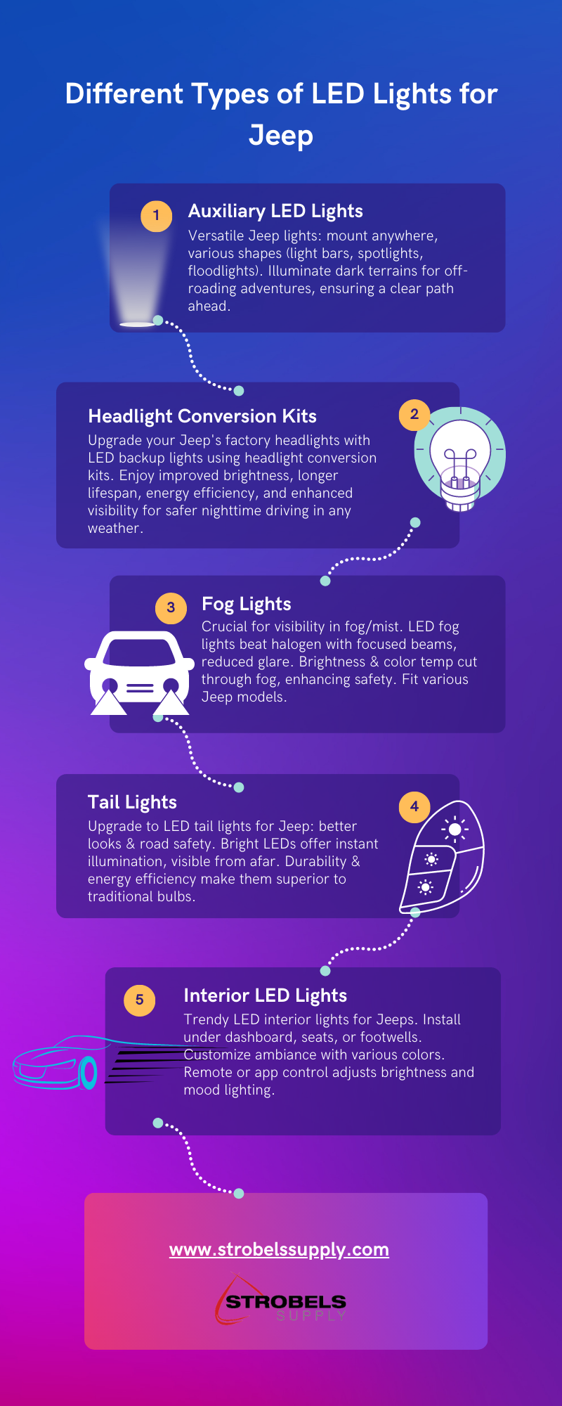 Different Types of LED Lights for Jeep