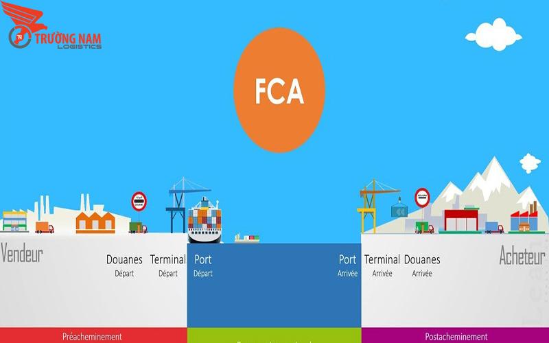 Điều kiện FCA là gì? Tìm hiểu những quy định chi tiết trong điều kiện FCA