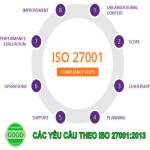 chứng nhận ISO 27001