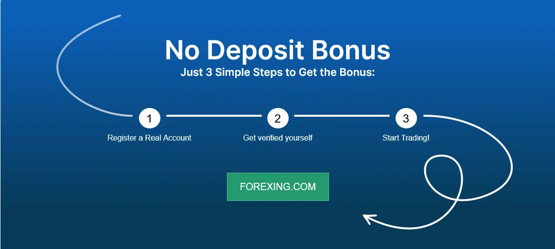 Forex No Deposit Bonus 2023 for November Updated List