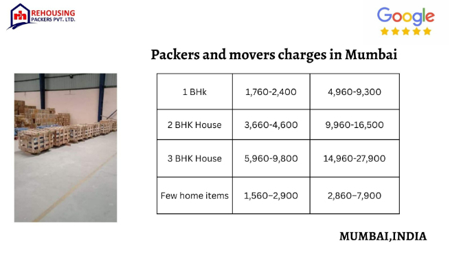 Packers and Movers Charges in Mumbai | Courier Service Cost