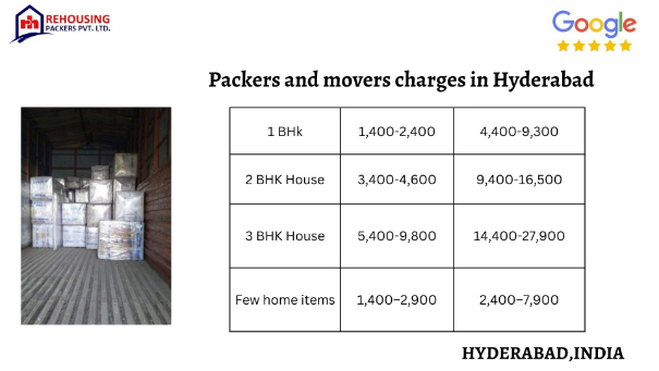 Packers and Movers Charges in Hyderabad | Service Charges