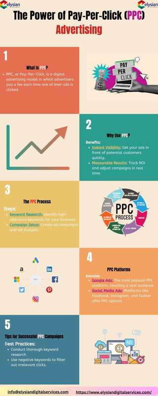 Pay Per Click ( PPC) Advertising Tips — Postimages