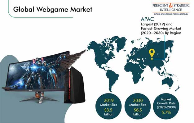 Webgame Market | Industry Drivers and Growth Forecast, 2030