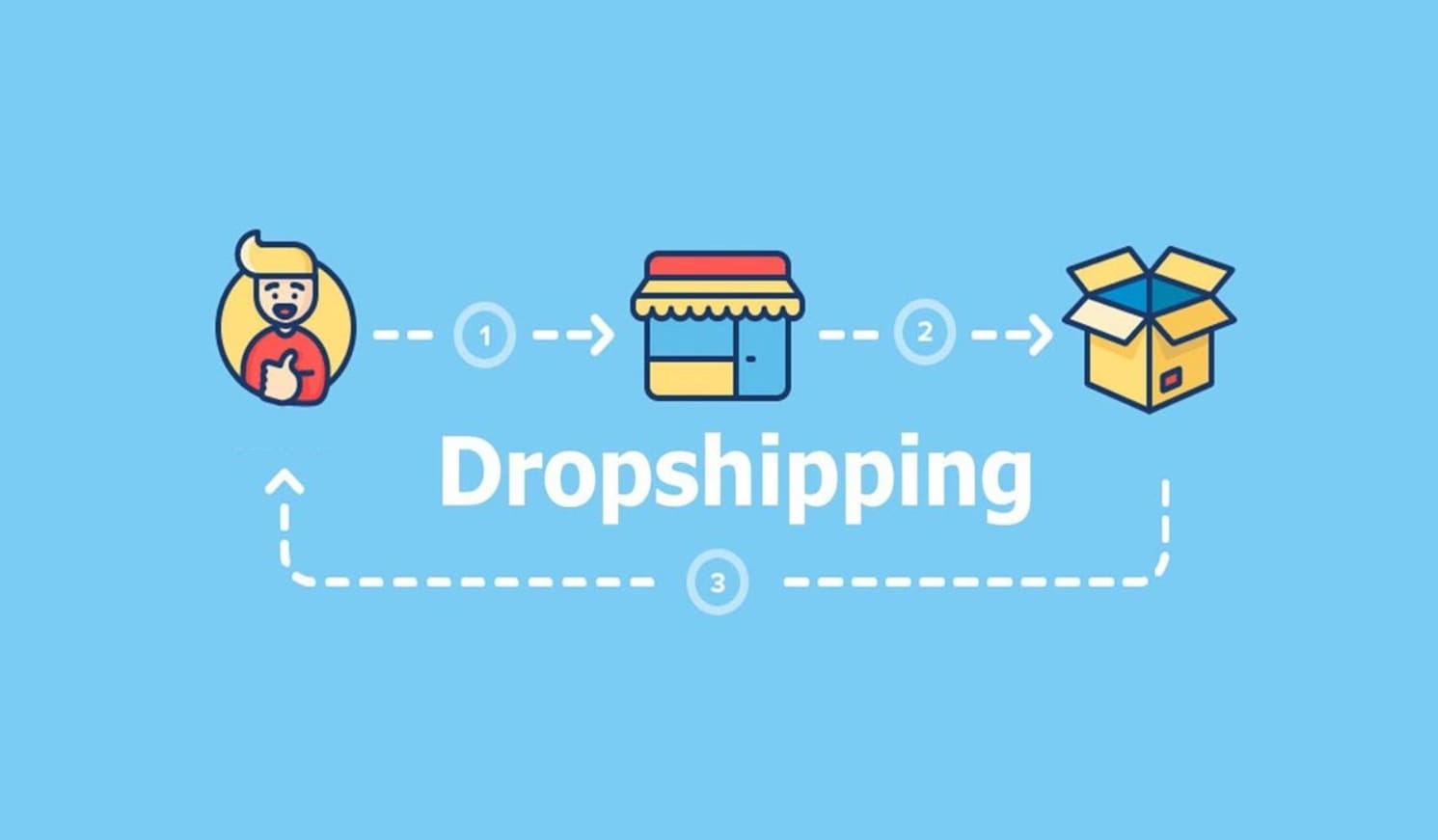 How to Start Dropshipping for Free: All to Know (2024)