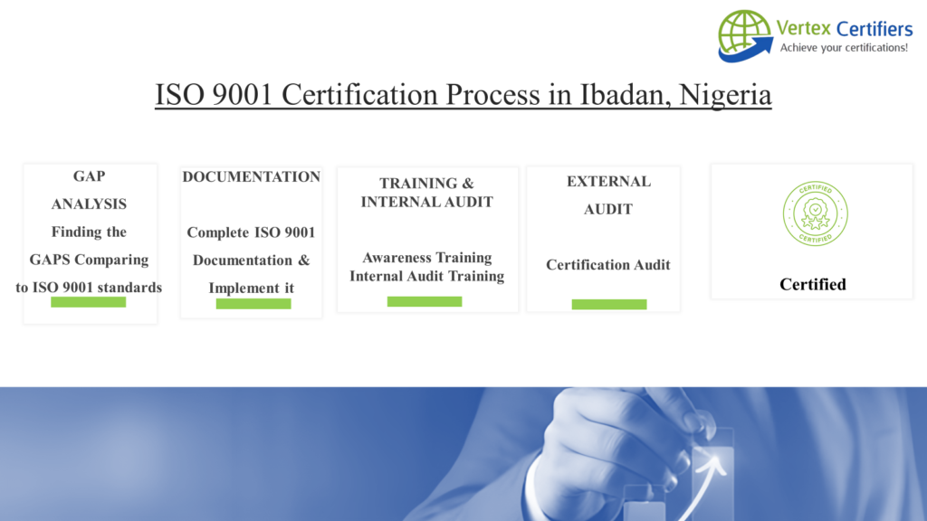 ISO 9001 Certification in Ibadan | Best ISO 9001 Consultants in Ibadan | Vertex Certifiers