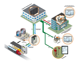 Terminal Automation System Middle East | Texas Automation