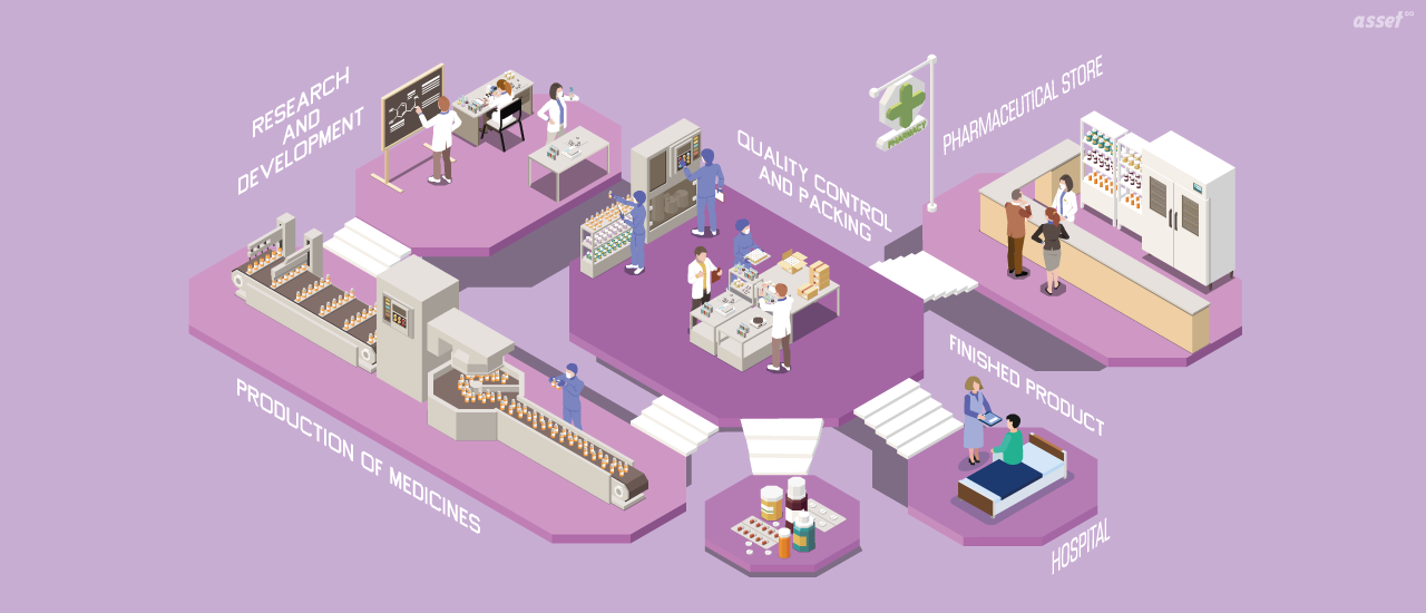 How Asset Management helps Hospital and The Pharmaceutical Industry?