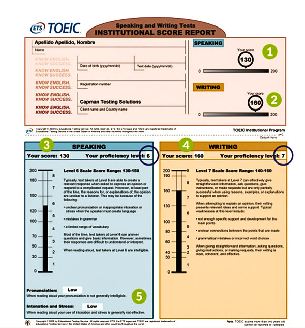 Download tài liệu ôn thi TOEIC writing and speaking miễn phí