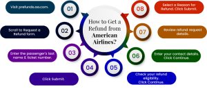 American Airlines Refund Policy +1(646) 974-1422