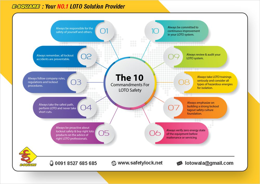 10 Commandments for LOTO Safety | Lockout Tagout Rules