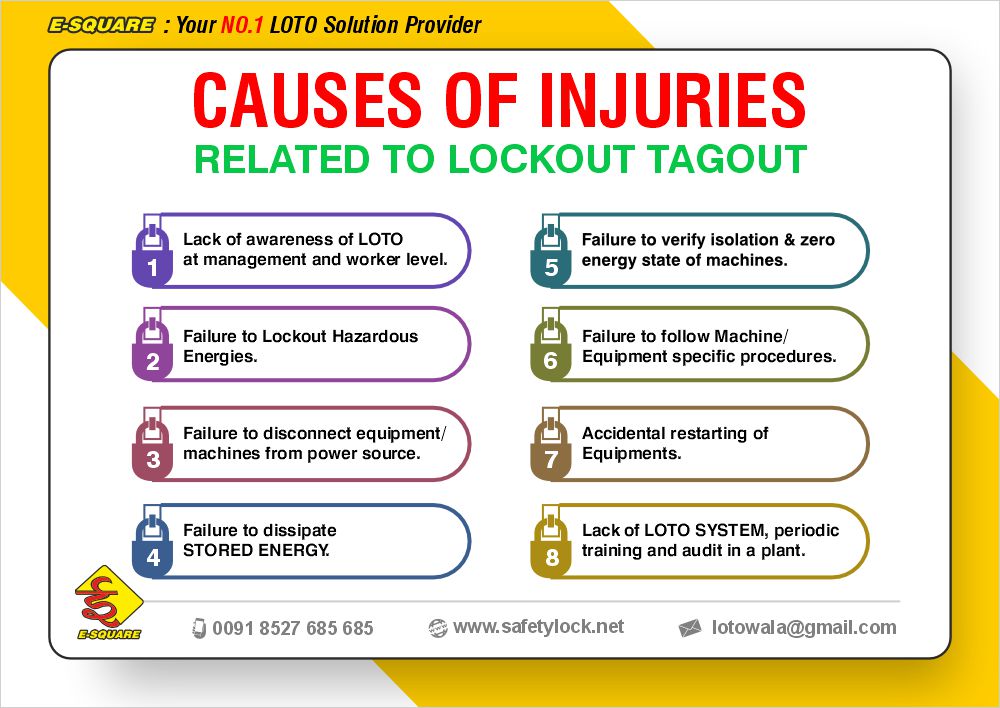 Cause of Lockout Tagout Injuries - LOTO Accidents Reasons