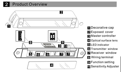 Automatic door sensor - Best automatic sliding door with sensor