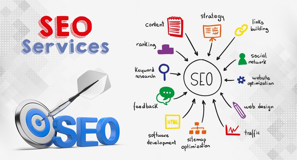 Unlocking Online Success: The Significance of SEO Services Dubai – Guest Post Site – Guestbeat.com