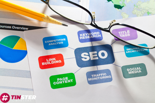 Benefits of Local SEO Services in Sydney That You Should Consider - Bcrelx