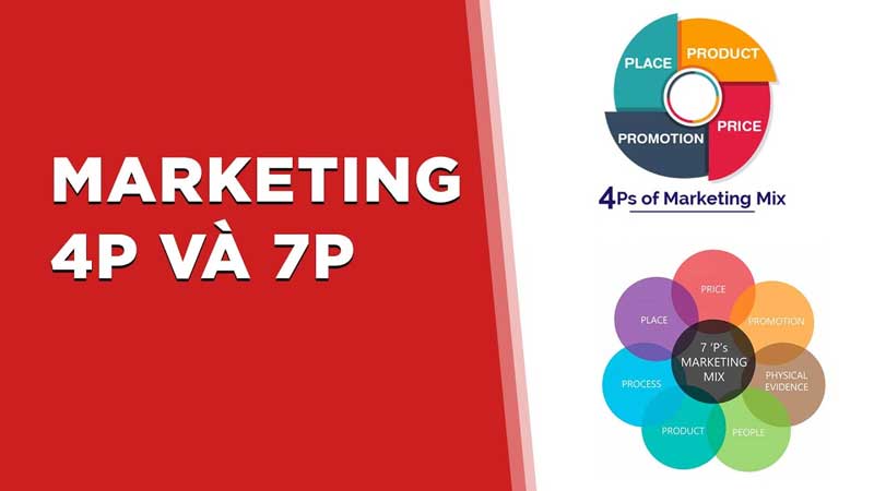 Marketing 4p và 7p là gì? Sự khác biệt giữa 4p và 7p trong marketing mix