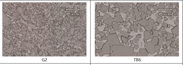 H1 grade, G grade, TB grade - Máy Cắt Dây EDM