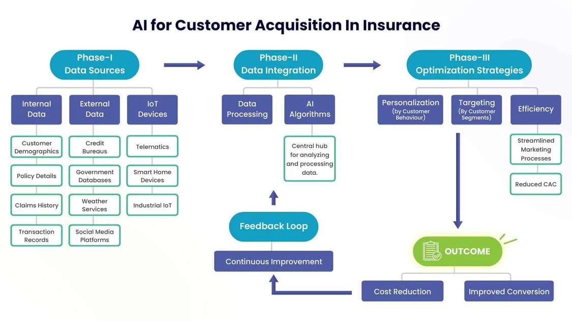 Insurance Market Competition