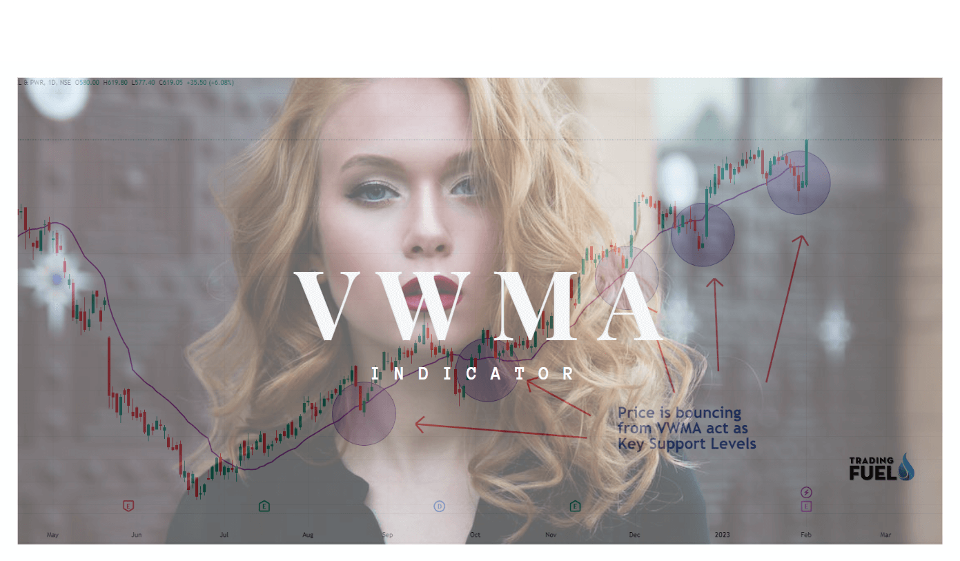 Volume-Weighted Moving Average (VWMA) Indicator - Trading Fuel