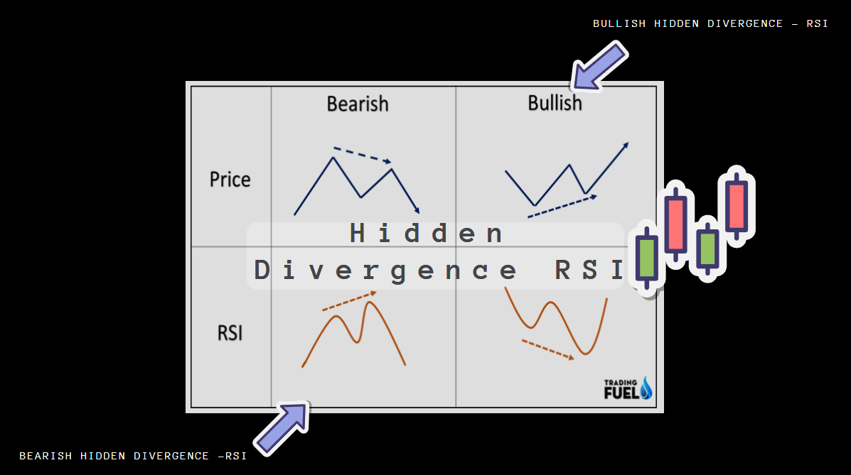 Hidden Divergence RSI - Trading Fuel