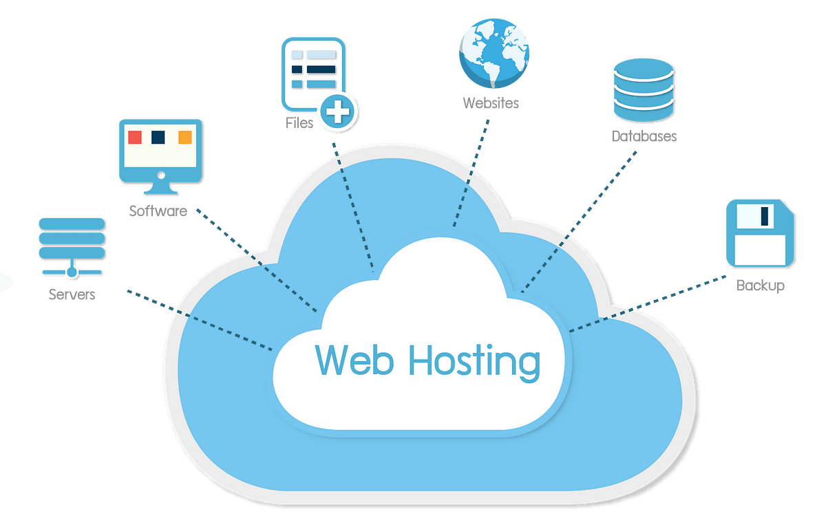 Best Hosting for WordPress in India A Comprehensive Guide for Choosing the Right Web Hosting Plans | by Ofnix | Sep, 2024 | Medium