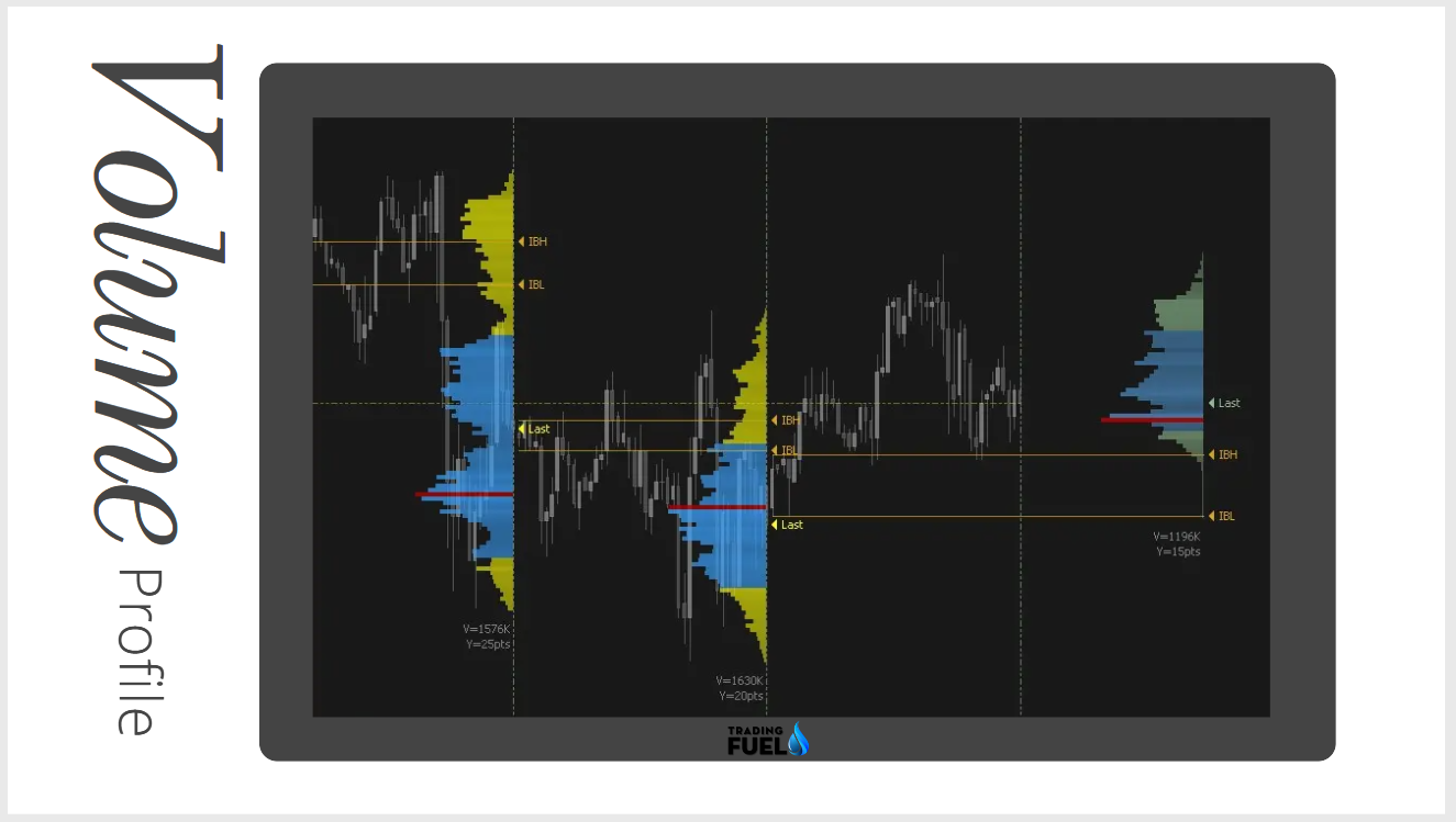 Volume Profile Indicator & Strategy - Trading Fuel Lab