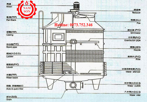 Tháp Giải Nhiệt Nước Công Nghiệp Cooling Tower