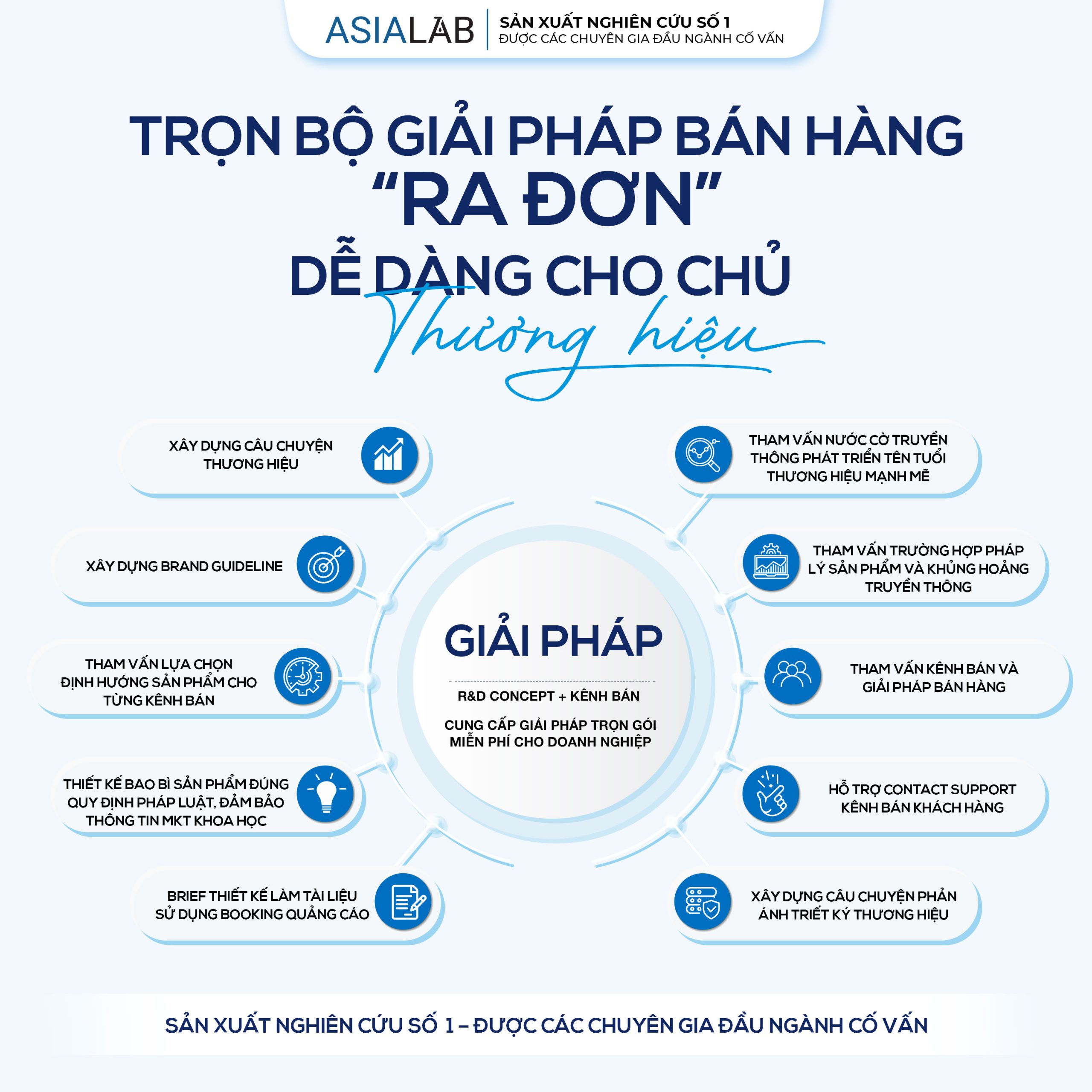 Nhận ngay hệ sinh thái giải pháp di động xây dưng thương hiệu quốc gia