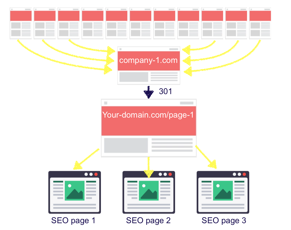 Leveraging Internal Linking to Drive Traffic and Improve SEO on Product Pages