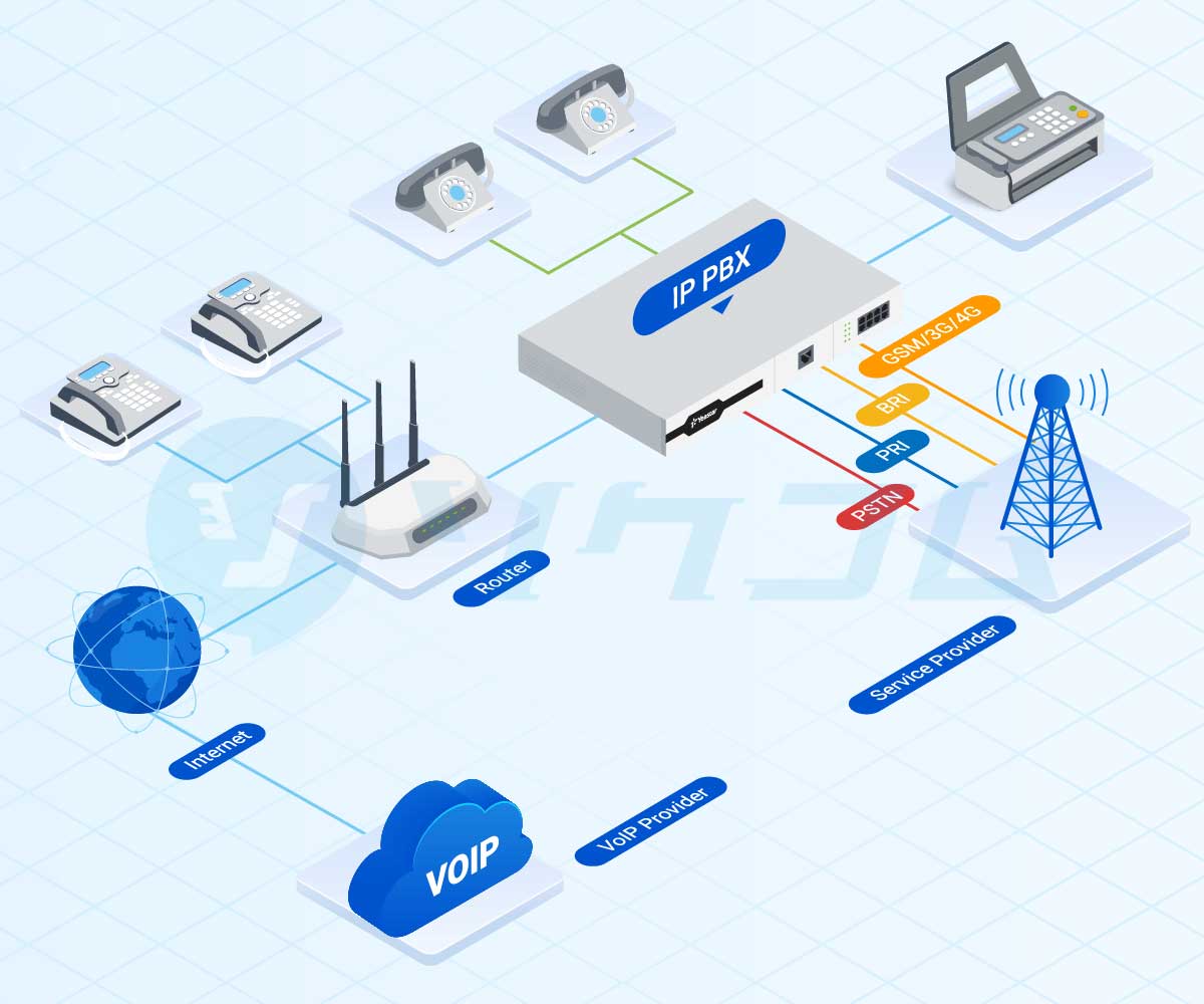 Cách lắp tổng đài điện thoại nội bộ cho doanh nghiệp | SOKUCOM