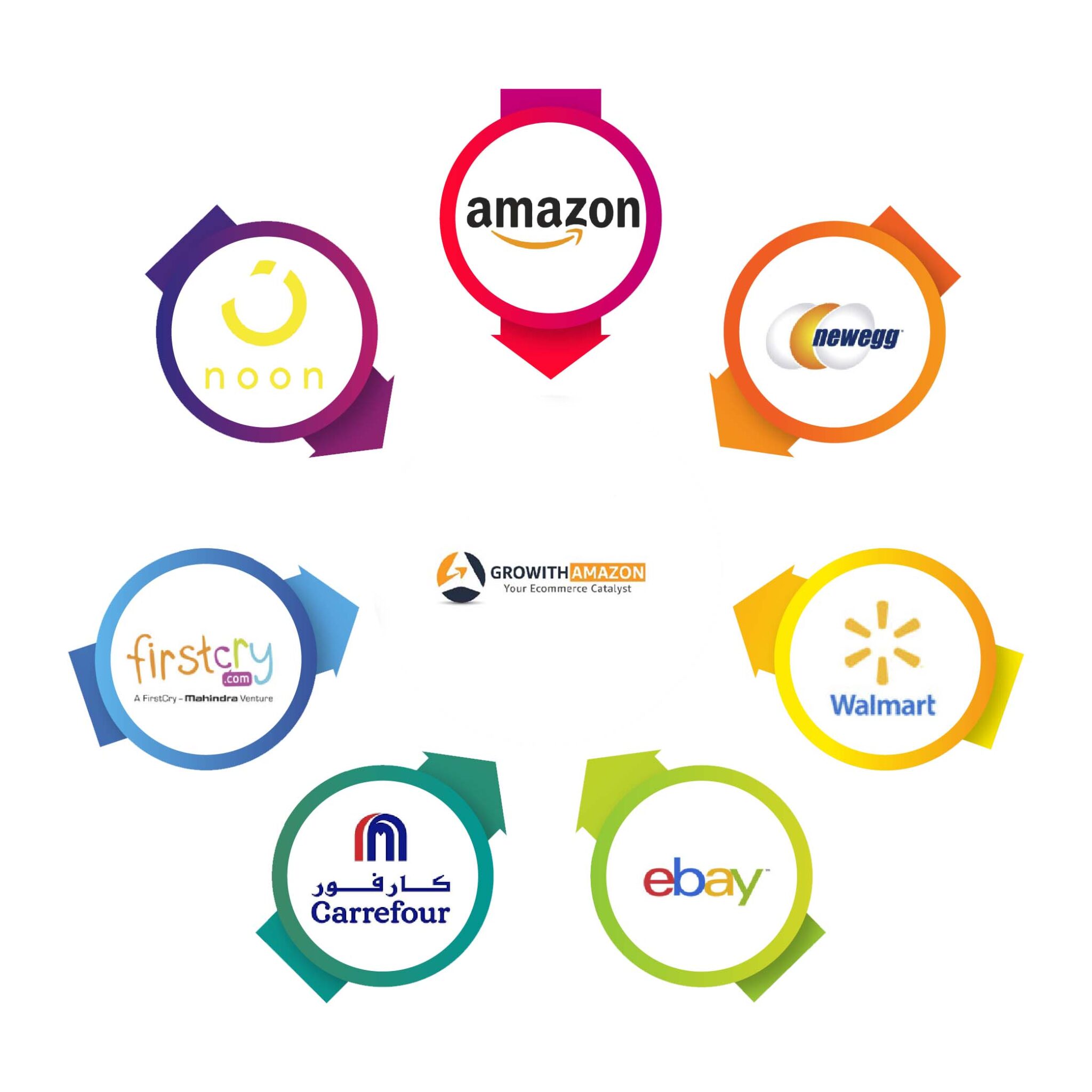 Professional Amazon Product Listing Services | GrowithAmazon