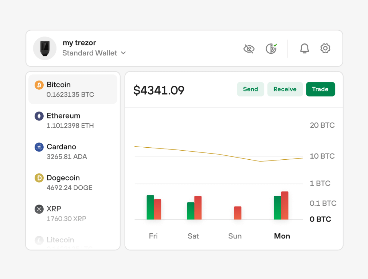Trézor.io/start® | Starting Up Your Device | Trezor®