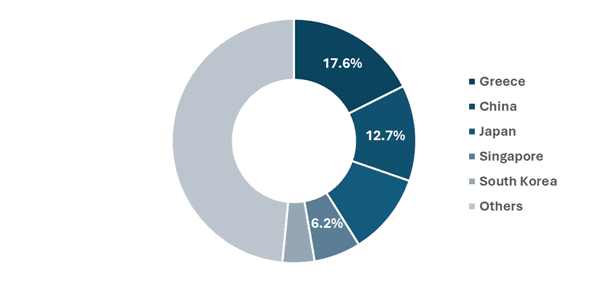 Marine Hybrid Propulsion Market Size, Share, Industry Analysis And Regional Forecast, 2024-2032 - RNG Strategy Consulting