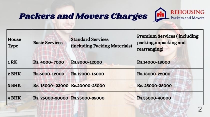 Packers and Movers Charges, Rates in Bangalore Estimate