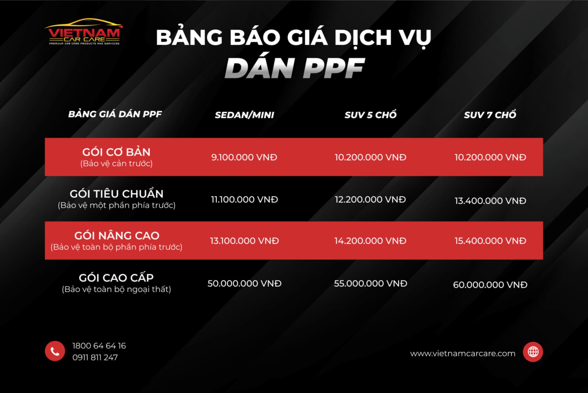 Bảng giá dán PPF ô tô TP HCM mới nhất 2025 uy tín, chất lượng - Vietnam Car Care