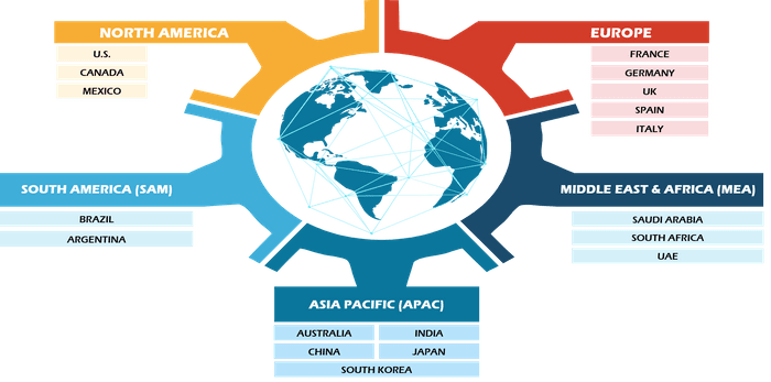 Industrial Smart Motors Market Size and CAGR by 2031