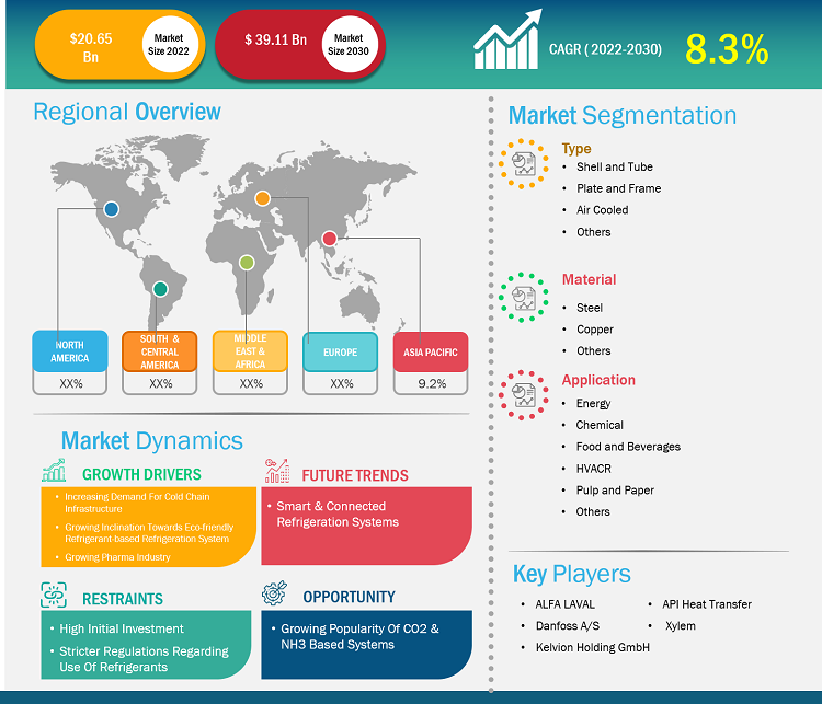 Heat Exchanger Market Growth Report and Size by 2030