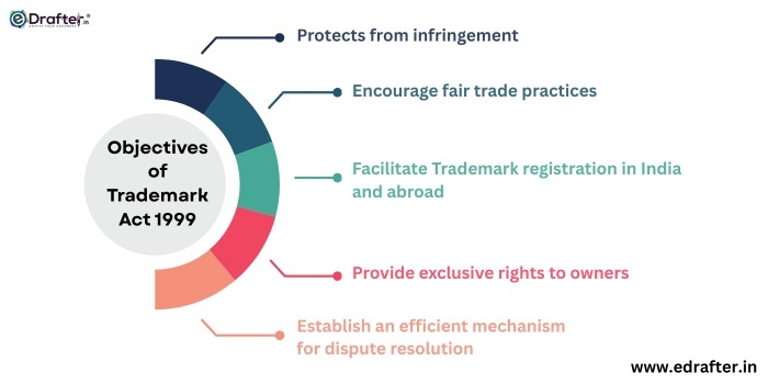 Footer Design - Theme Color #2e2e55