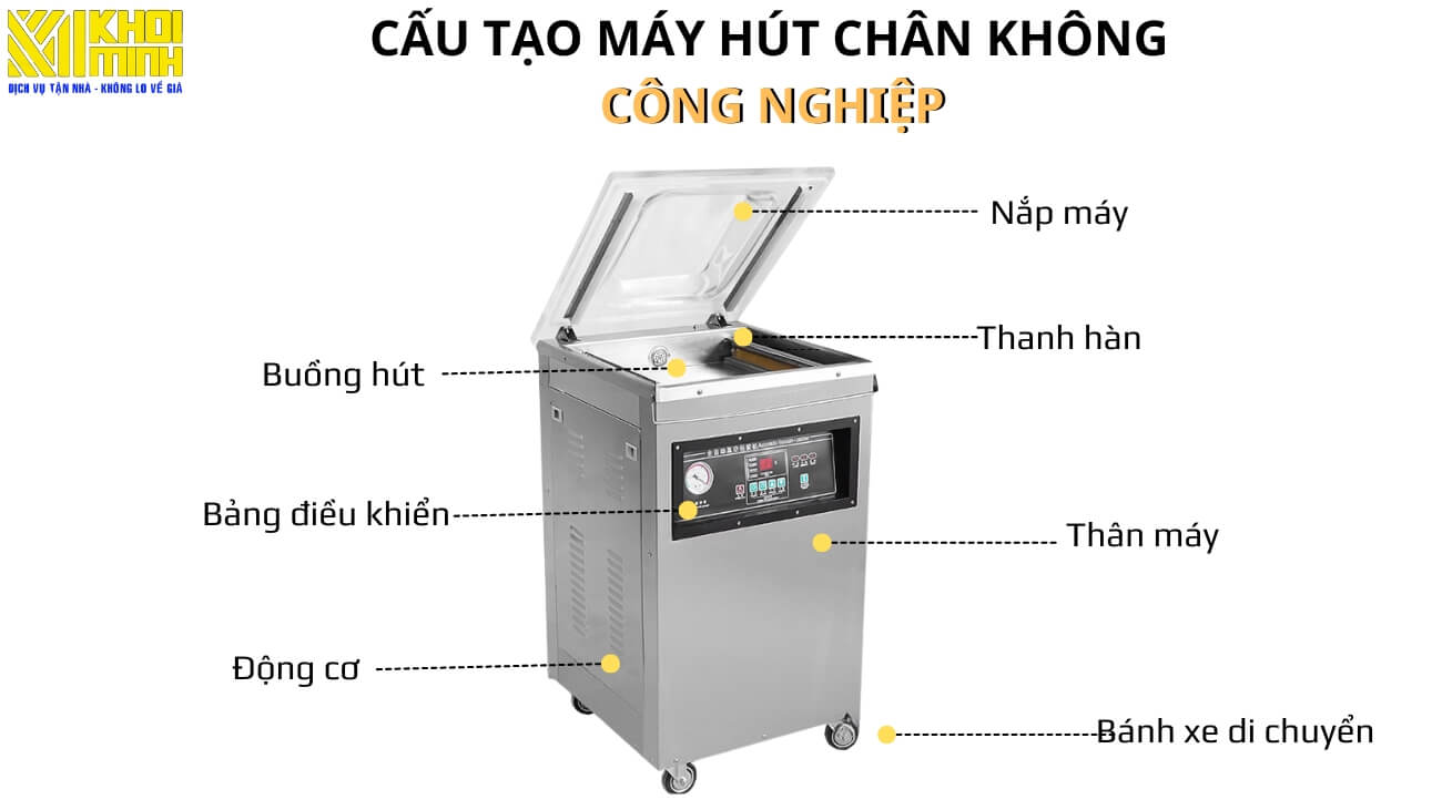 Cấu tạo & nguyên lí hoạt động máy hút chân không công nghiệp