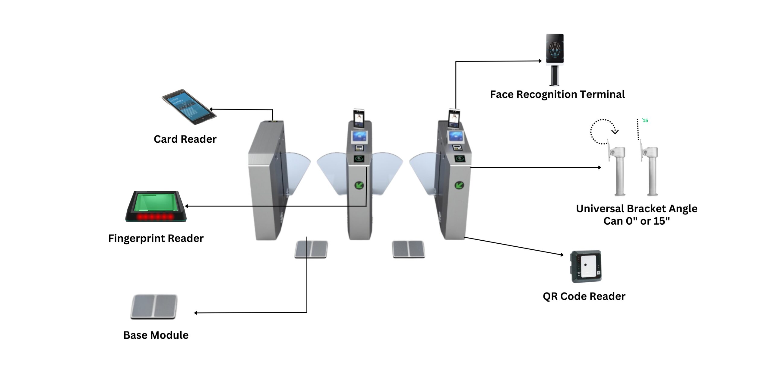 Smart Turnstile System in Saudi, Qatar, and Oman – Expedite IT