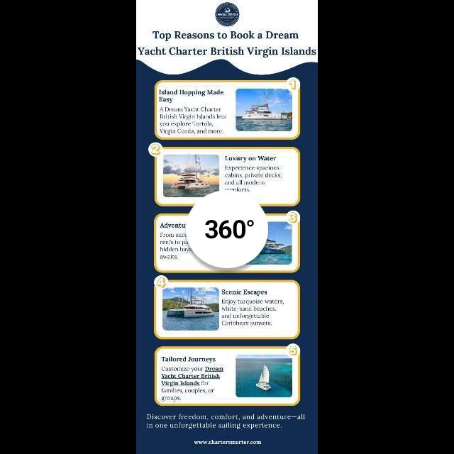 Top Reasons to Book a Dream Yacht Charter British Virgin Islan...
