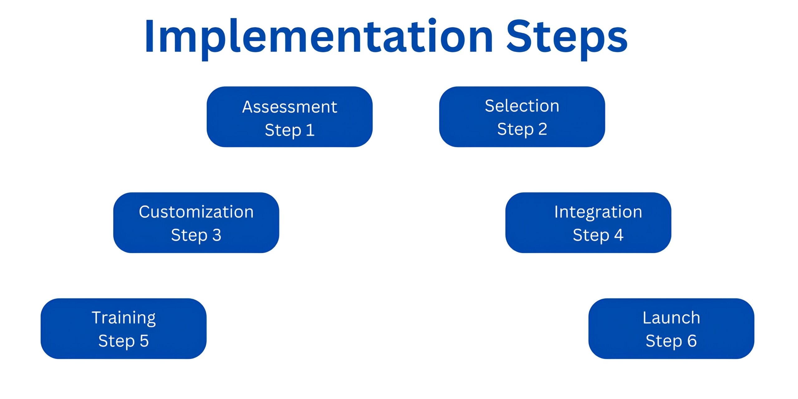 Kiosk Visitor Management System in KSA Qatar and Oman – Expedite IT