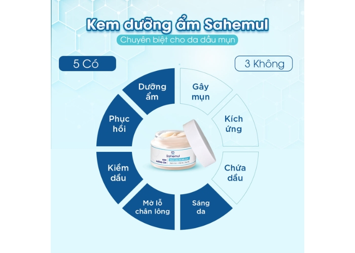 Review kem dưỡng ẩm Sahemul 50gr: Có thật sự kiềm dầu, không gây mụn và cấp ẩm dịu nhẹ?