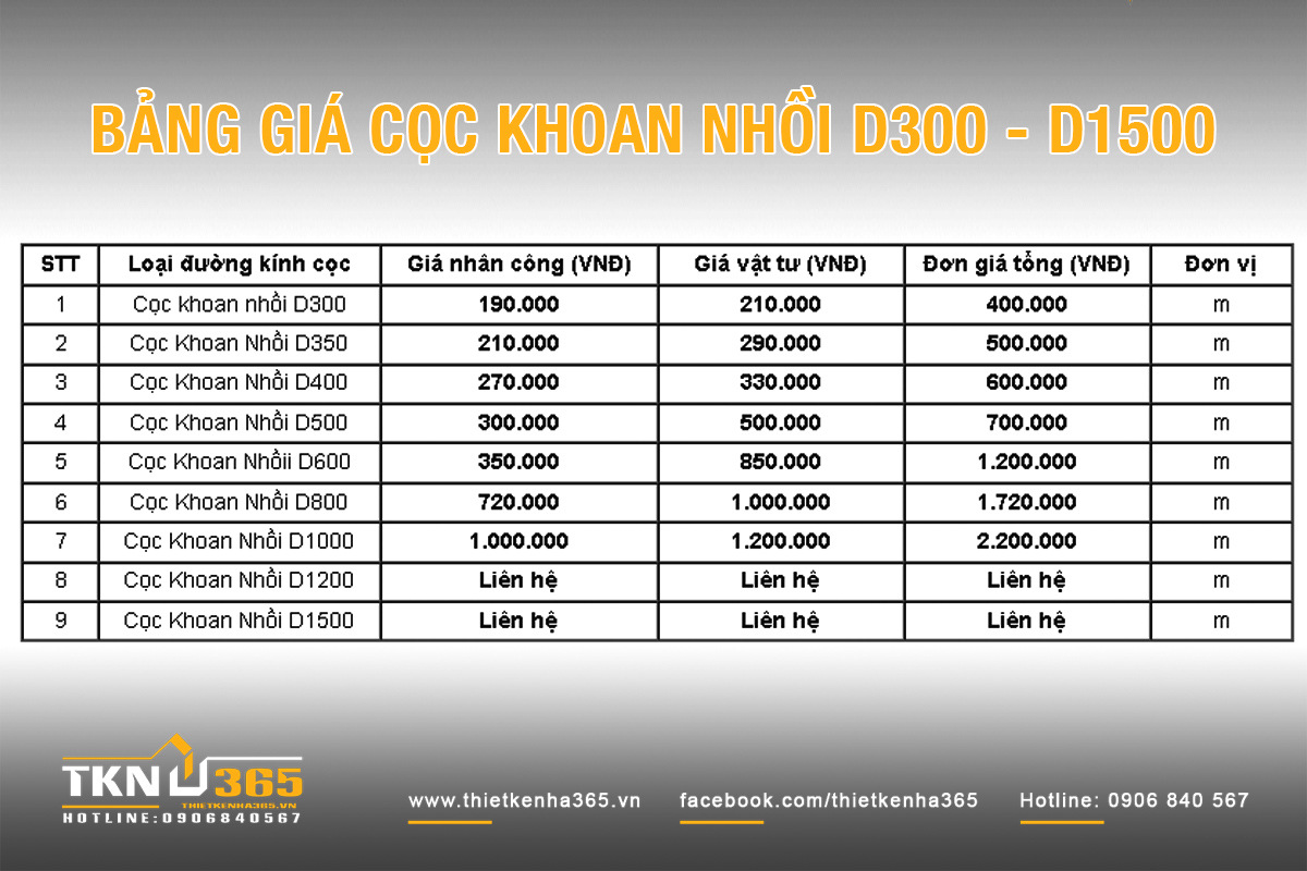 Báo giá cọc khoan nhồi 2025 – Trọn gói giá rẻ (D300 - D1500)
