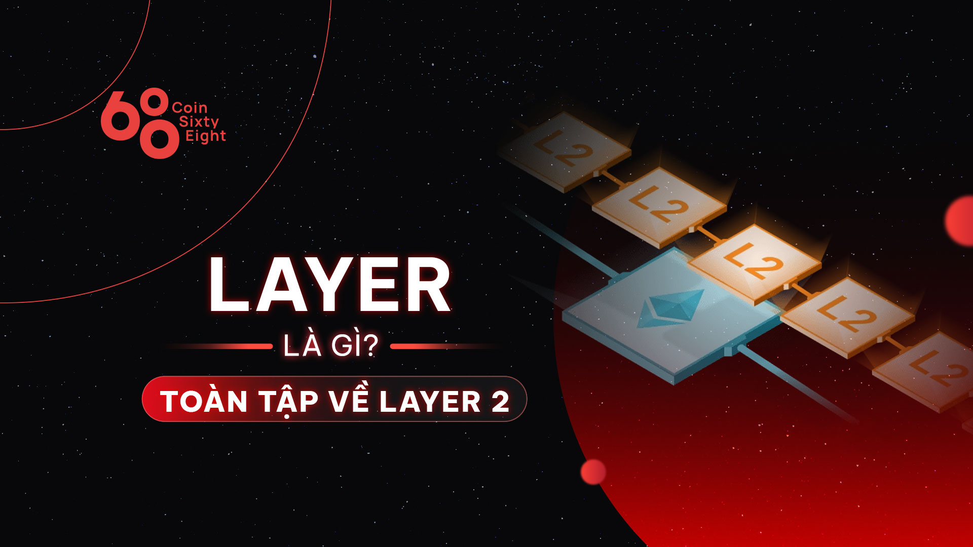 Layer 2 là gì? Toàn tập về giải pháp mở rộng trên Ethereum
