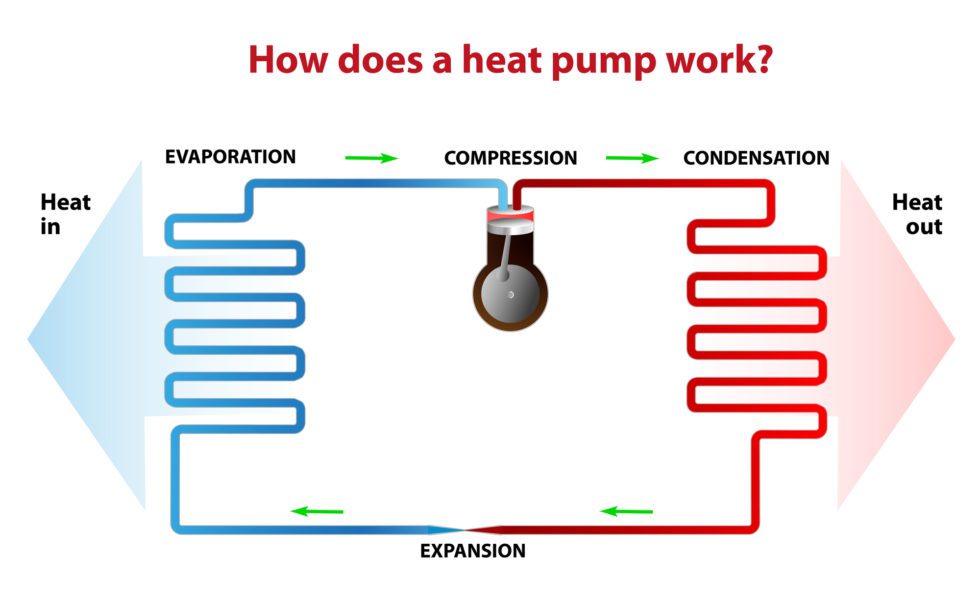 What Is a Heat Pump and How Does It Work Efficiently?